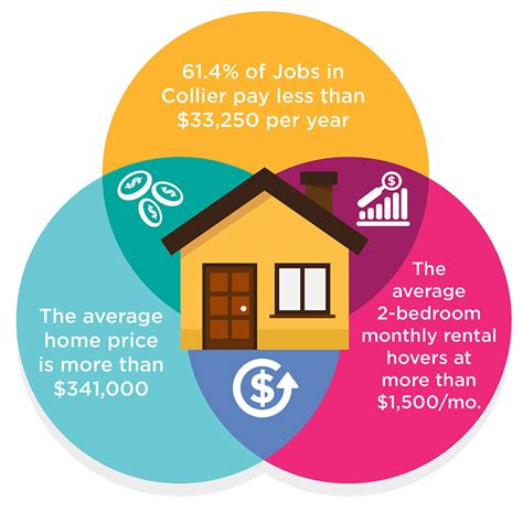 how are affordable housing achievement goals being measured